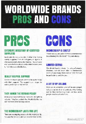 No Sales Salehoo Store